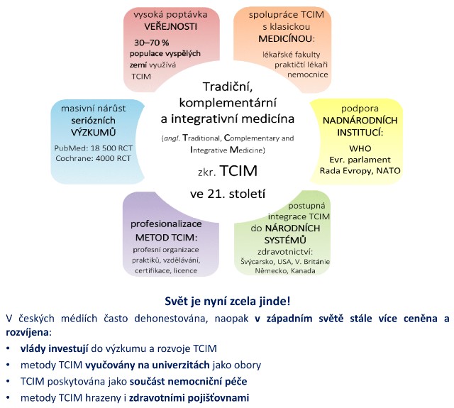 TCIM v&nbsp;21. století