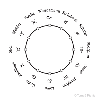 Tierkreis