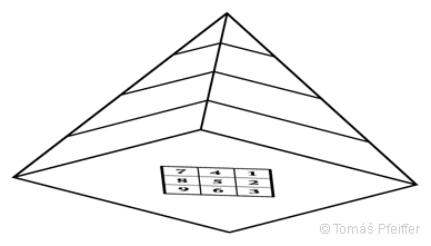 Figure 24 – Pythagorean grid projection into the pyramid’s base