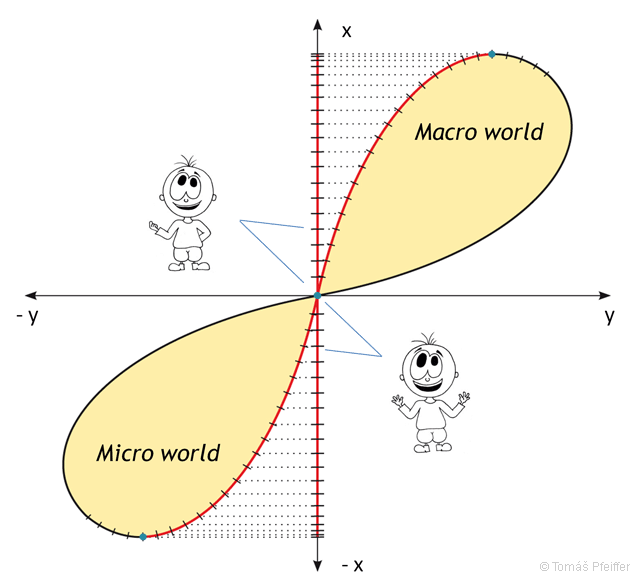 Observing intervals close to the observer.
