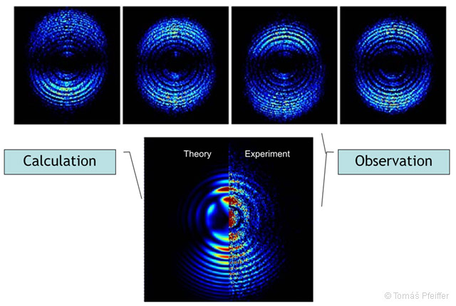Observation of the dynamic (location change in time) of a localised electron and a comparison with the solution of the wave equation.