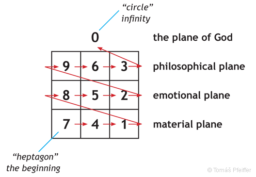 Figure 23 – Pythagorean grid