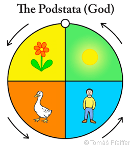 Figure 29 – This figure shows the same regularity, too