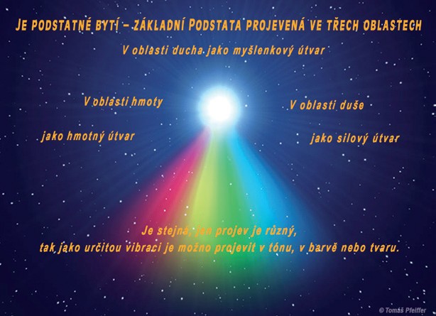 Je podstatné bytí - základní Podstata projevená ve&nbsp;třech oblastech