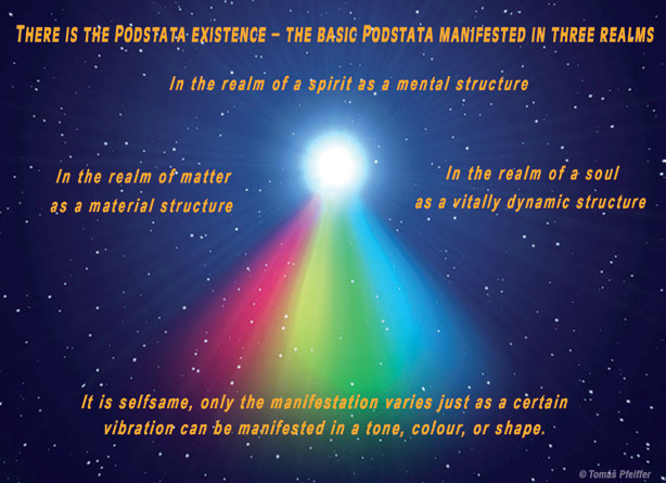 There is the Podstata existence - the basic Podstata manifested in three ways